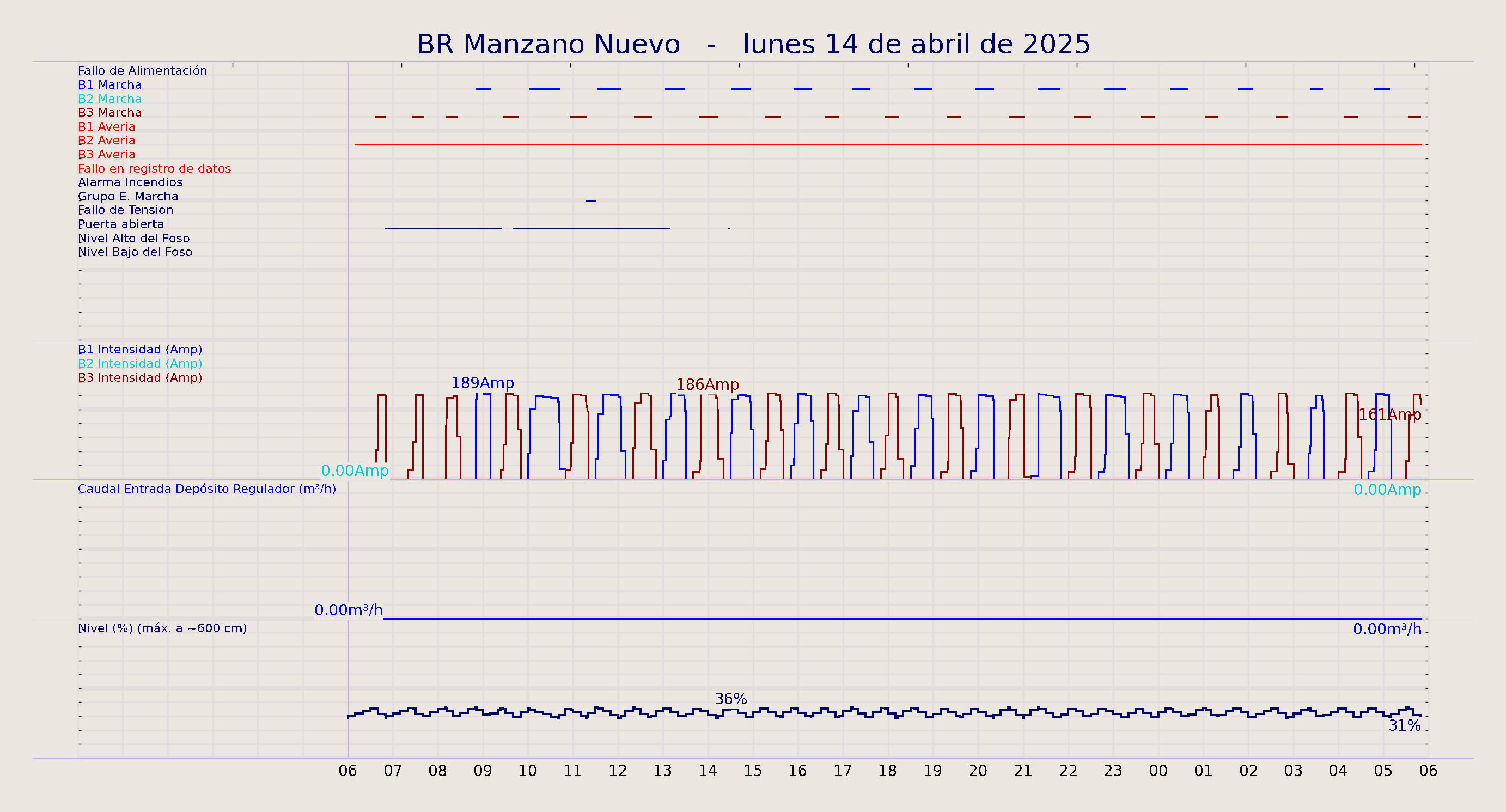 ../../imagenes/vid/2025/BR Manzano Nuevo/2025-04-14 BR Manzano Nuevo.png